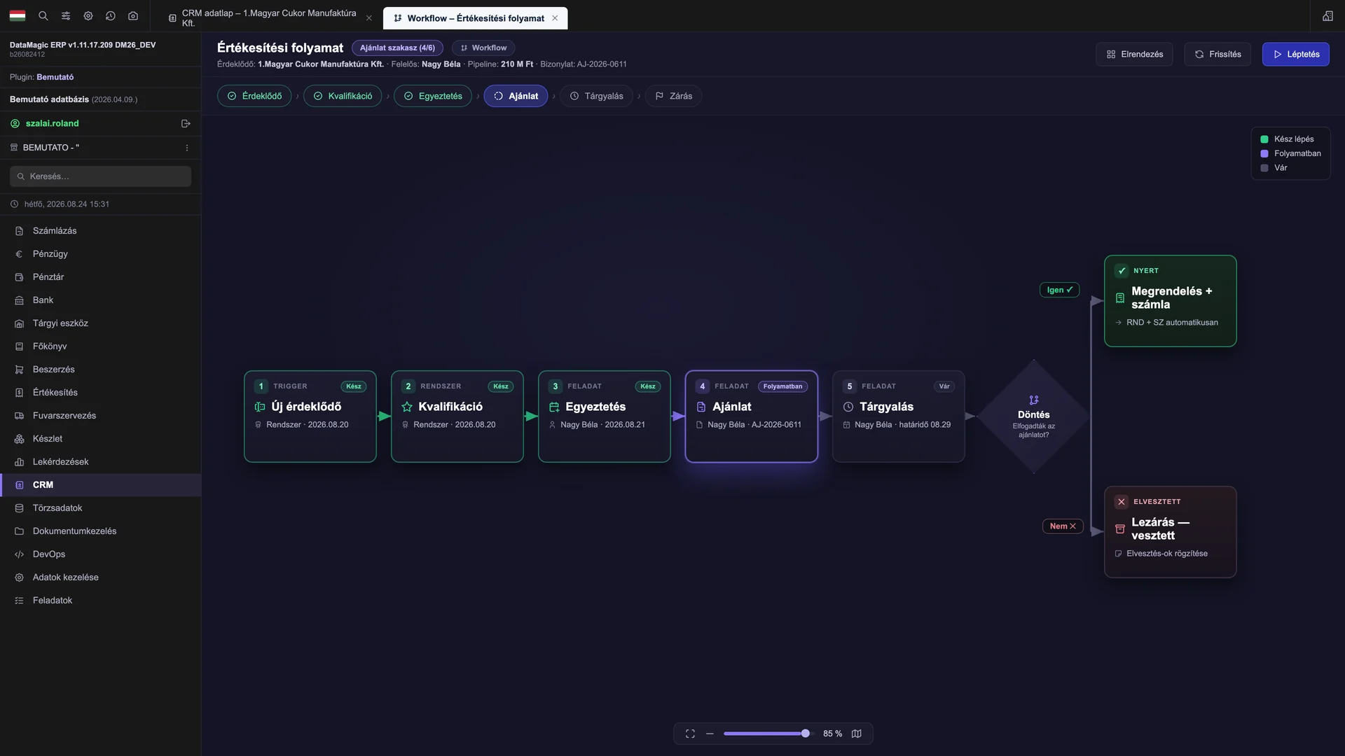 Értékesítési workflow a DataMagic ERP felületén: folyamatjelző sáv (érdeklődő, kvalifikáció, egyeztetés, ajánlat, tárgyalás, zárás), a folyamatábra kész, folyamatban és várakozó lépésekkel, döntési ponttal, majd nyert üzlet megrendeléssel és számlával vagy vesztett lezárás