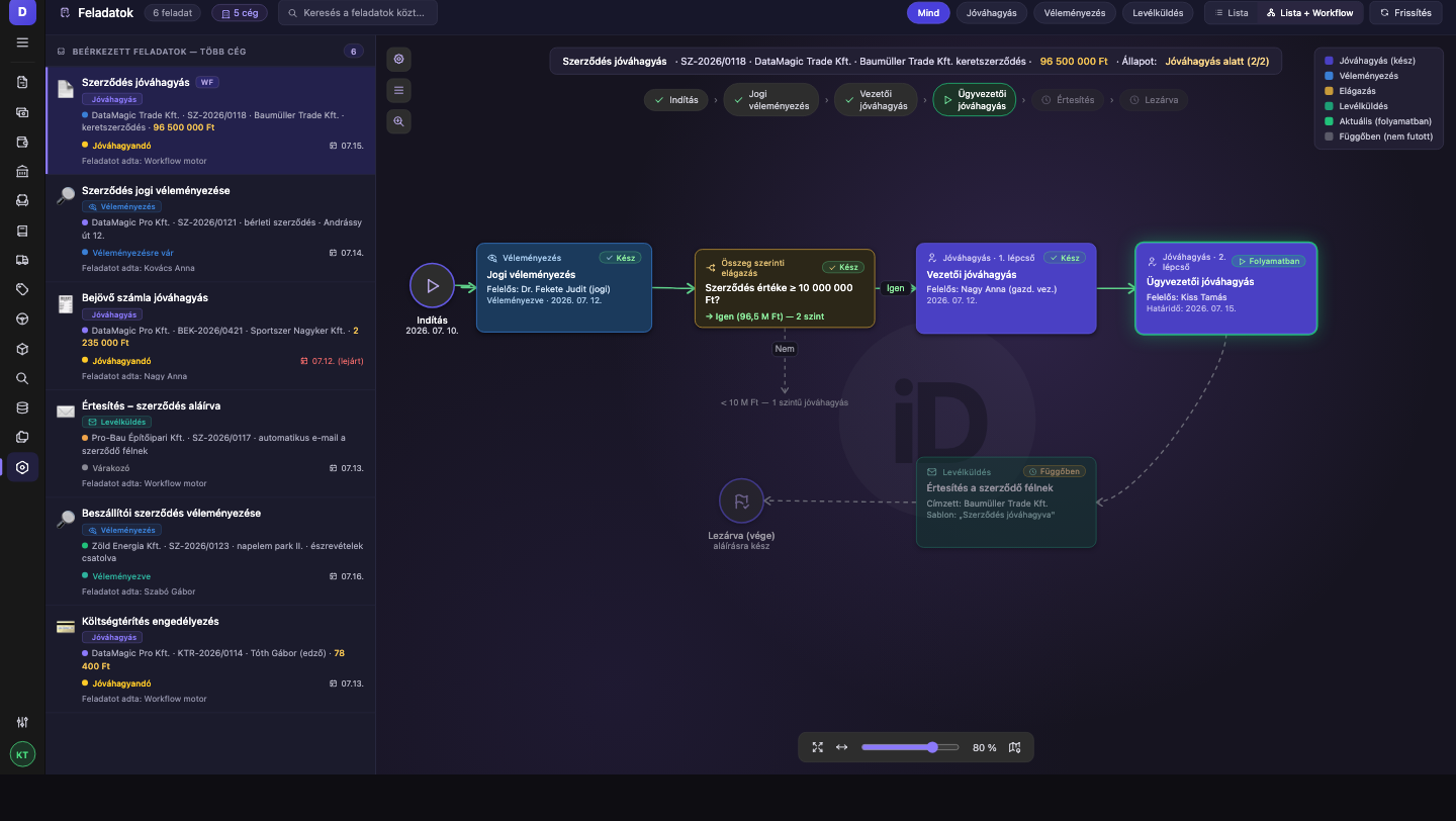 DataMagic DMS – workflow-feladatok és jóváhagyási folyamatábra