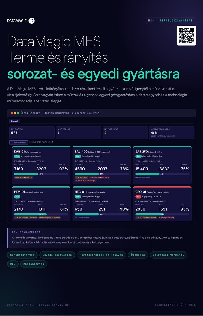 MES – Termelésirányítási rendszer – e-book