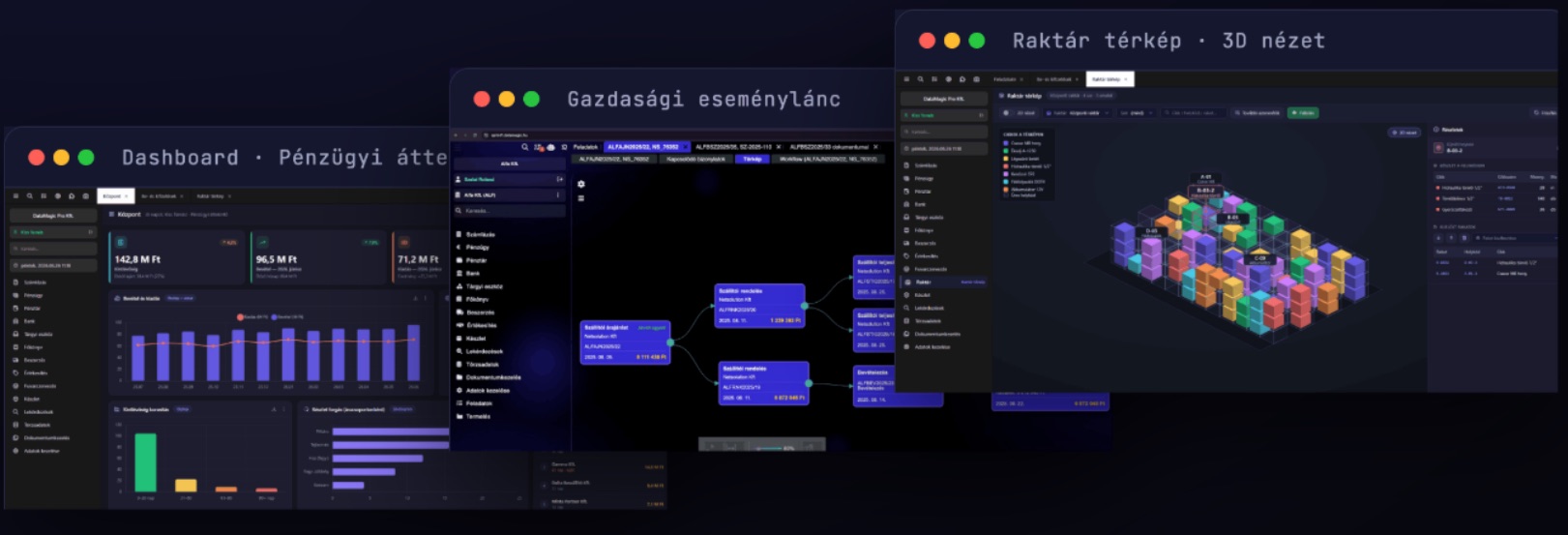 DataMagic ERP – képernyők: kontrollpanel, eseménylánc, raktártérkép
